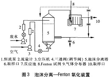 像搭积木相同“垒”液体